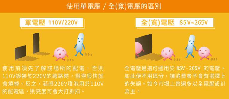 使用单电压和全电压的区别 使用单电压和全电压的区别