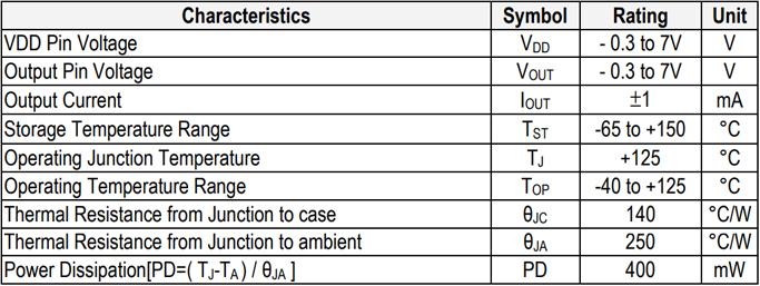 绝对最大额定值参数 MA7005绝对最大额定值参数