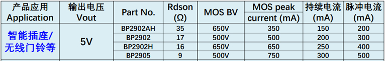 5v输出芯片BP2902/2905 5v输出芯片BP2902/2905芯片型号