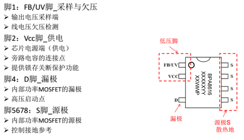 BPA8616P管脚功能介绍 BPA8616P管脚功能介绍