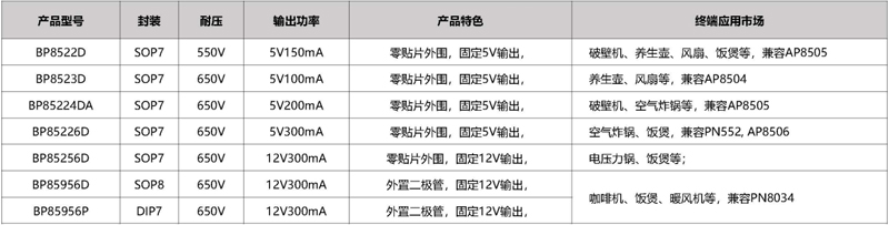 小家电常用电源芯片型号