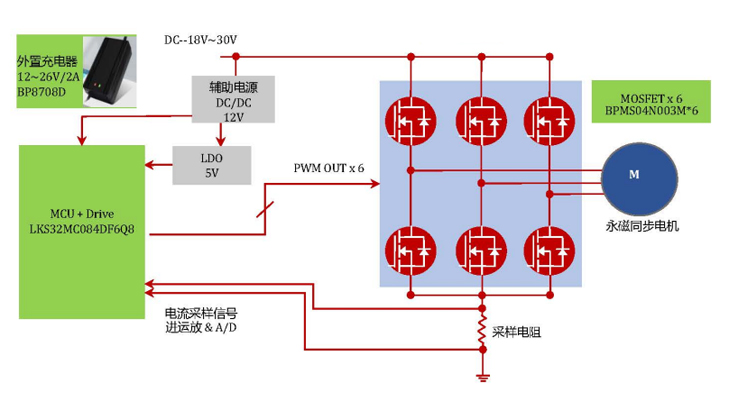 吸尘器电机控制方案原理图 吸尘器电机控制方案原理图