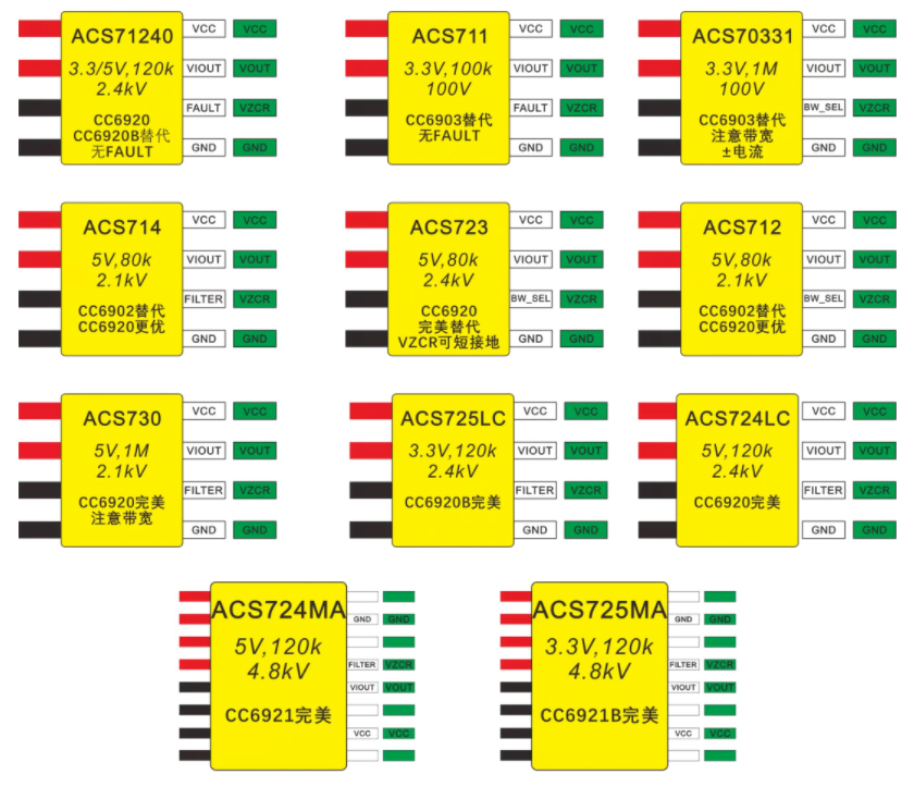 芯进电流传感器IC芯片替代