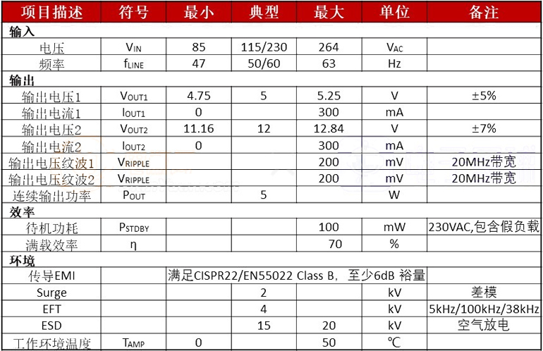 方案电源规格参数方面