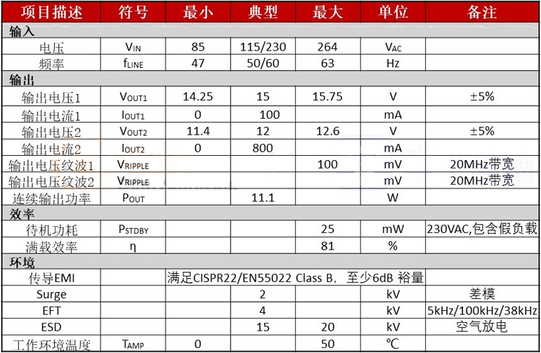 方案电源规格部分 空调外机非隔离简单电源方案电源规格部分