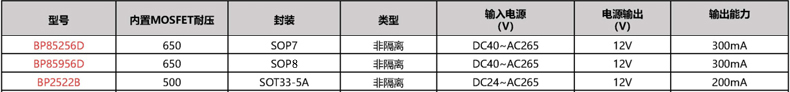 BP85256D,BP85956D,BP2522B基本参数资料 BP85256D,BP85956D,BP2522B基本参数资料