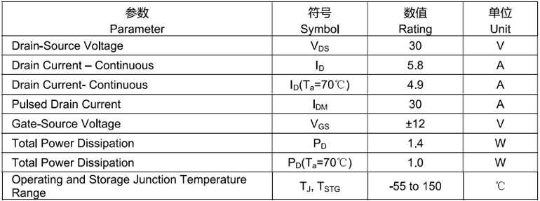 30V5.8A MOS管AP3400极限参数
