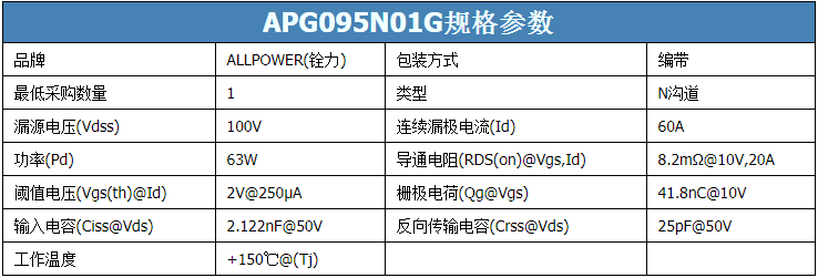 APG095N01G规格参数表