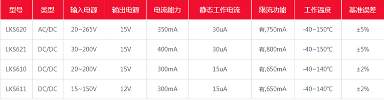 凌鸥电源管理芯片型号 凌鸥电源管理芯片型号