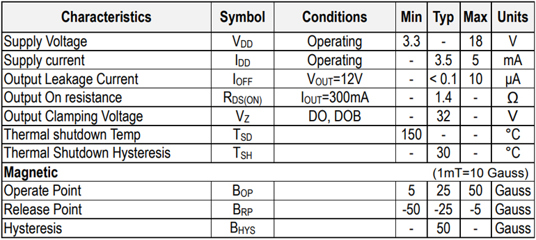 MA277风扇霍尔电气特性 MA277风扇霍尔电气特性