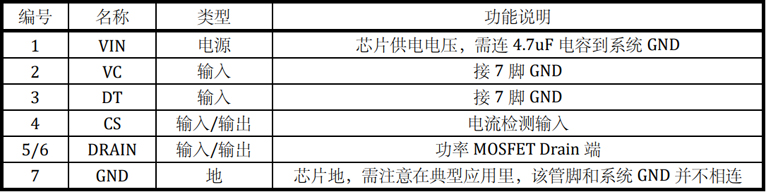60V转12v降压电源芯片LKS611引脚功能说明 60V转12v降压电源芯片LKS611引脚功能说明