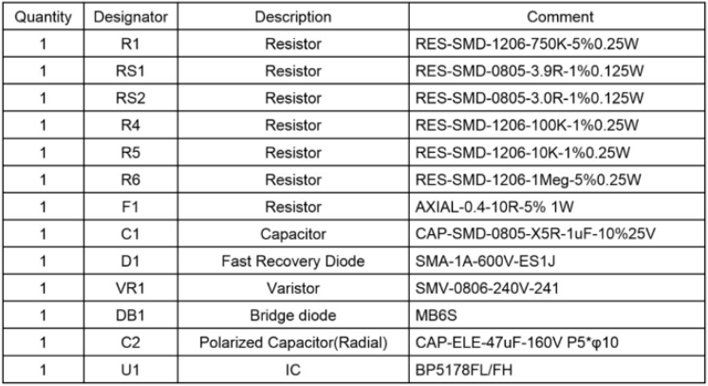 线性方案的BOM元件 线性方案的BOM元件
