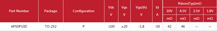 100v P沟道MOS管AP50P10D基本参数信息