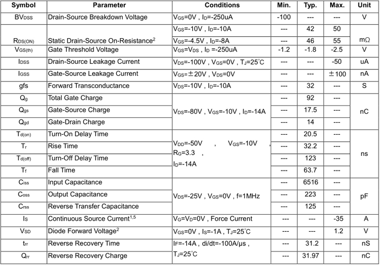 AP50P10D mos管的电气特性参数一览表