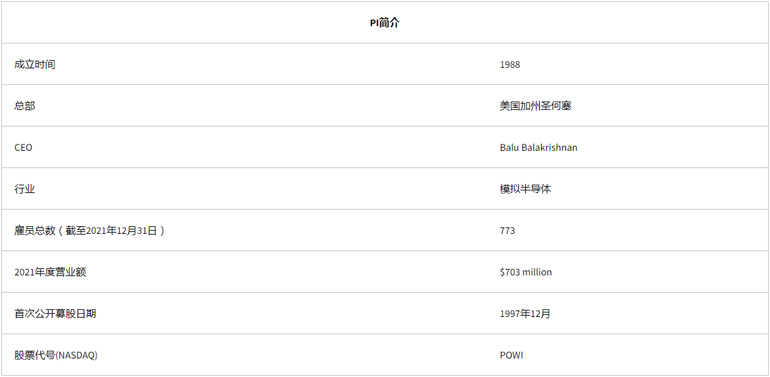 PI公司简介（人数，营业额，成立时间）