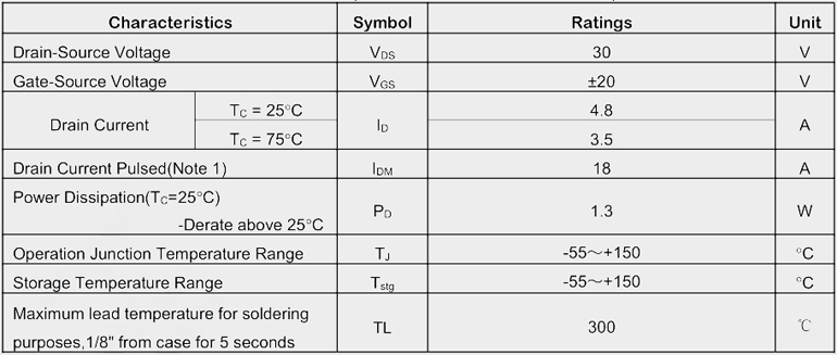 SFS2304绝对最大额定值参数 SFS2304绝对最大额定值参数