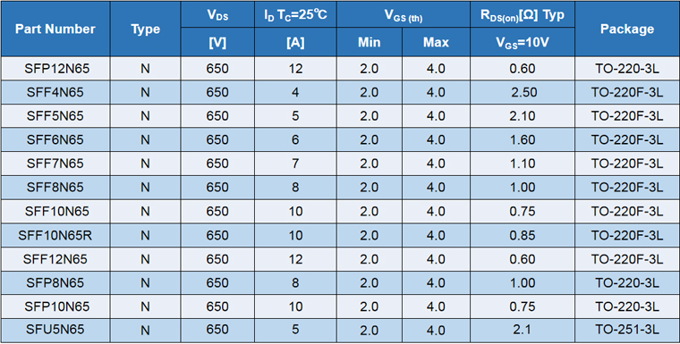650vmos管型号及基本参数 650vmos管型号及基本参数