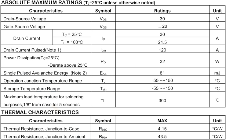 SFN0330T2 mos管最大绝对额定值参数及热特性 SFN0330T2 mos管最大绝对额定值参数及热特性