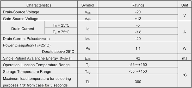 低压双P沟道mos管SFR0205PT2极限参数值