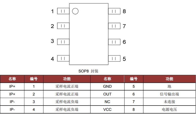 CC6900SO5A-30A管脚及管脚功能定义