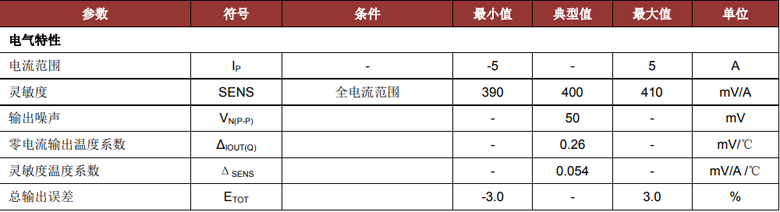 CC6900SO-5A电气特性