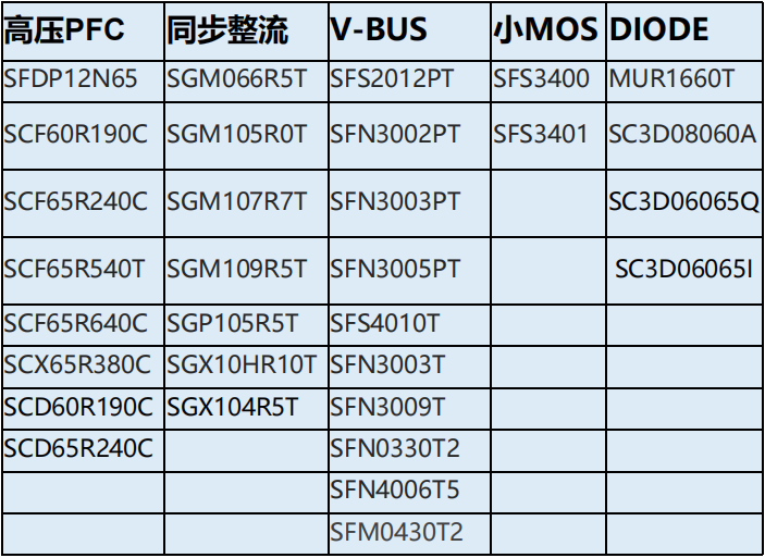深鸿盛电子常用于PD市场的MOS型号