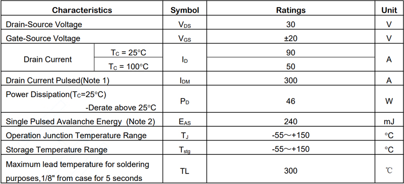 30v耐压90Amos管SFN3009T极限值参数