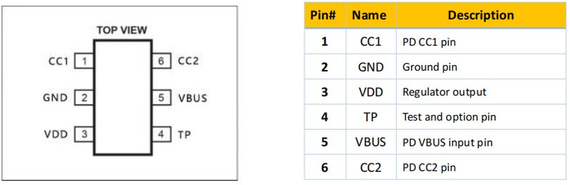 PD诱骗芯片ECP5701脚位及功能