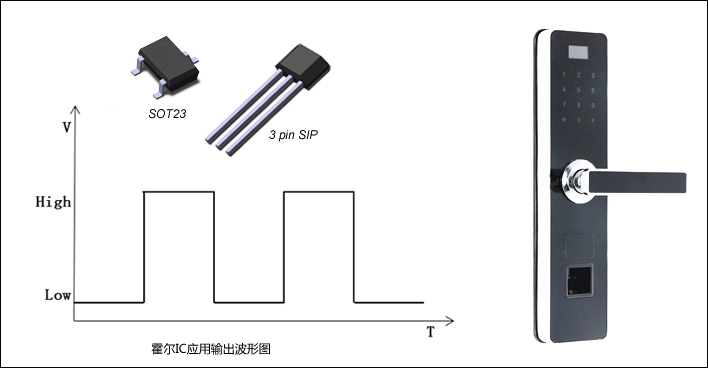 霍尔IC应用输出波形图