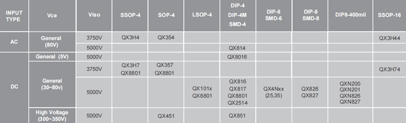 直流/交流输入晶体管光耦选型参数表