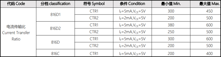 QX816光耦电流传输比分档型号选择