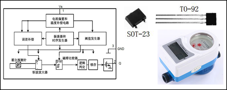 霍尔IC元件在智能水表中的应用