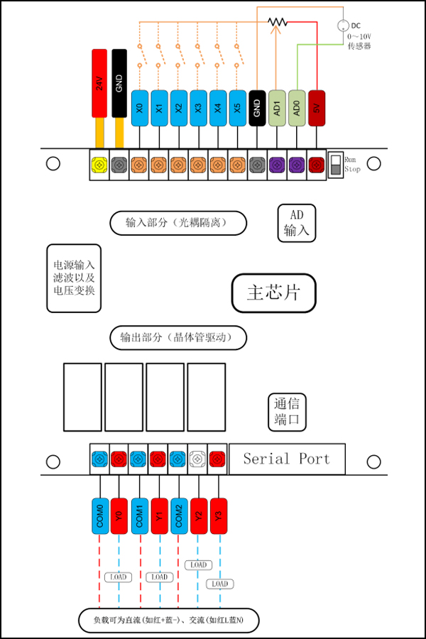 可编程控制器电路框架图