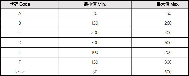 光耦电流传输比分档表示例