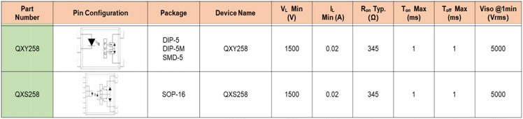 光伏逆变中光继电器型号QXY258/QXS258