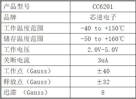 CC6201基本参数资料